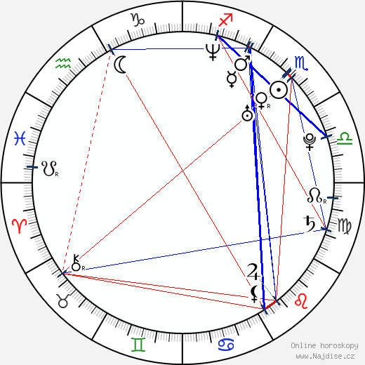 Taryn Manning wikipedie wiki 2023, 2024 horoskop