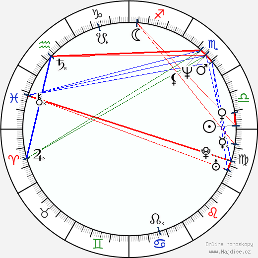 Tate Donovan wikipedie wiki 2023, 2024 horoskop