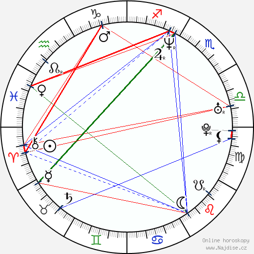 Tatia Rosenthal wikipedie wiki 2023, 2024 horoskop