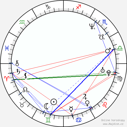 Tatiana Astengo wikipedie wiki 2023, 2024 horoskop
