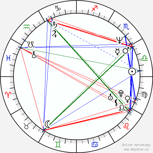 Tatiana De Rosnay wikipedie wiki 2023, 2024 horoskop