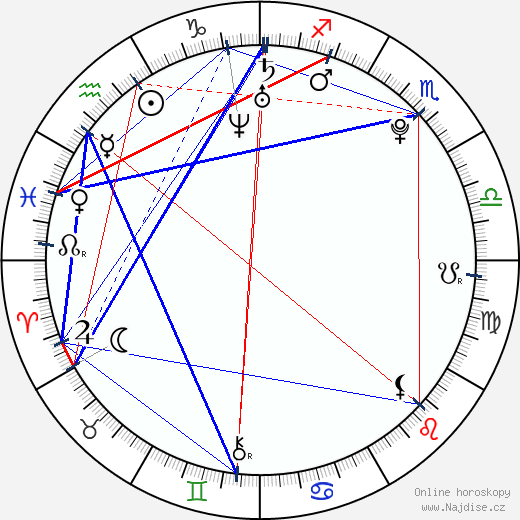 Tatiana Golovin wikipedie wiki 2023, 2024 horoskop