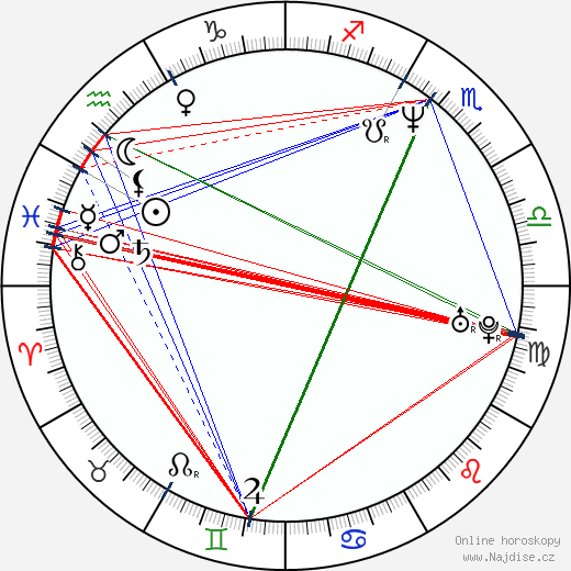 Tatiana Merino wikipedie wiki 2023, 2024 horoskop