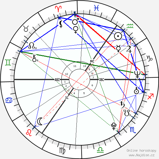 Tatiana Silva wikipedie wiki 2023, 2024 horoskop