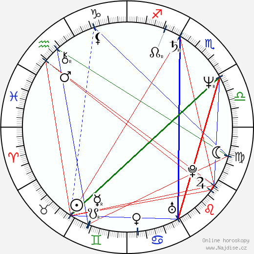 Tatjana Blacher wikipedie wiki 2023, 2024 horoskop