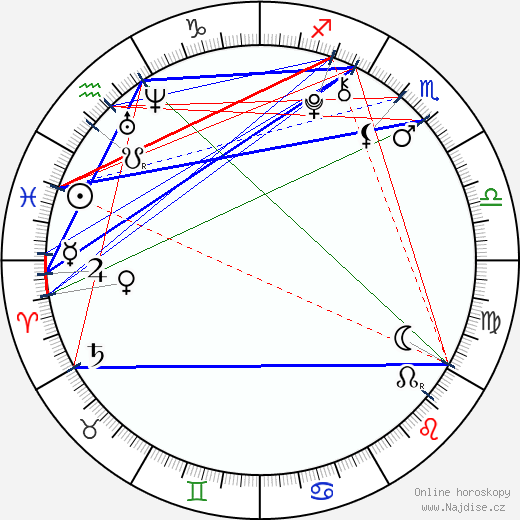 Tatum McCann wikipedie wiki 2023, 2024 horoskop