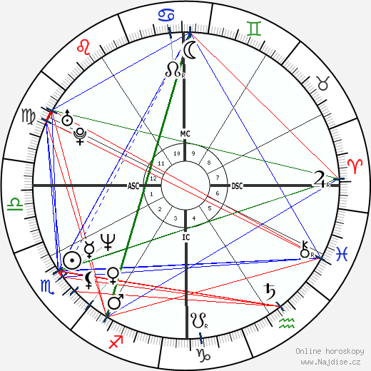 Tatum O'Neal wikipedie wiki 2023, 2024 horoskop