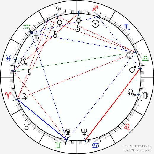 Tatyana Guretskaya wikipedie wiki 2023, 2024 horoskop