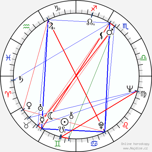 Tatyana Lavrova wikipedie wiki 2023, 2024 horoskop