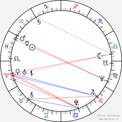 Tauno Luiro wikipedie wiki 2023, 2024 horoskop