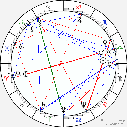 Tauno Marttinen wikipedie wiki 2023, 2024 horoskop