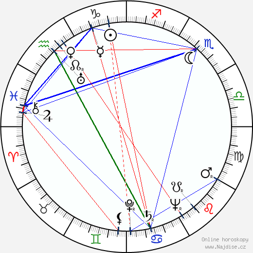 Tauno Sorvisto wikipedie wiki 2023, 2024 horoskop