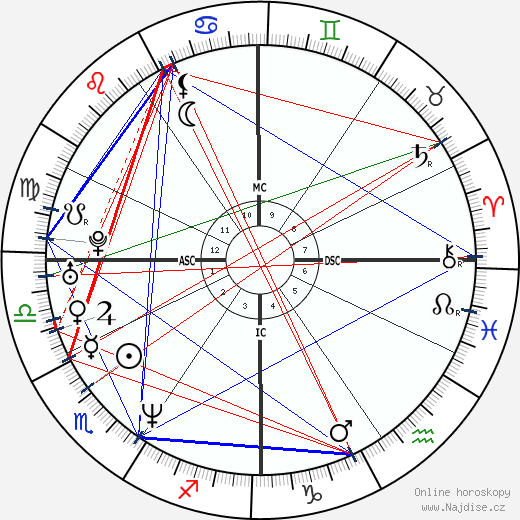 Tawn Leigh Larsen wikipedie wiki 2023, 2024 horoskop