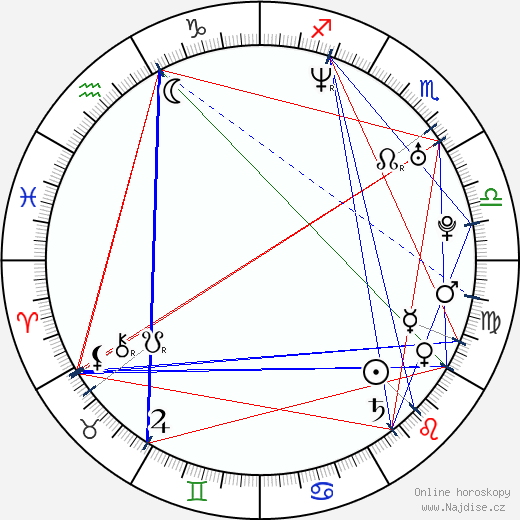 Tawny Cypress wikipedie wiki 2023, 2024 horoskop