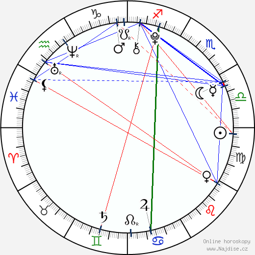 Taylor Geare wikipedie wiki 2023, 2024 horoskop