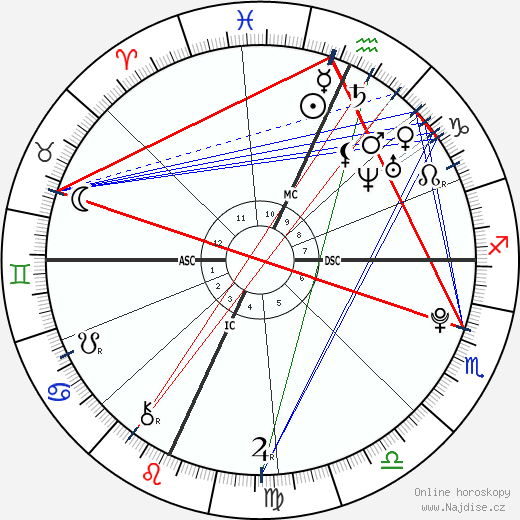 Taylor Lautner wikipedie wiki 2023, 2024 horoskop