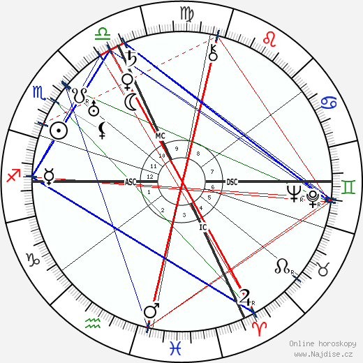 Tazio Nuvolari wikipedie wiki 2023, 2024 horoskop