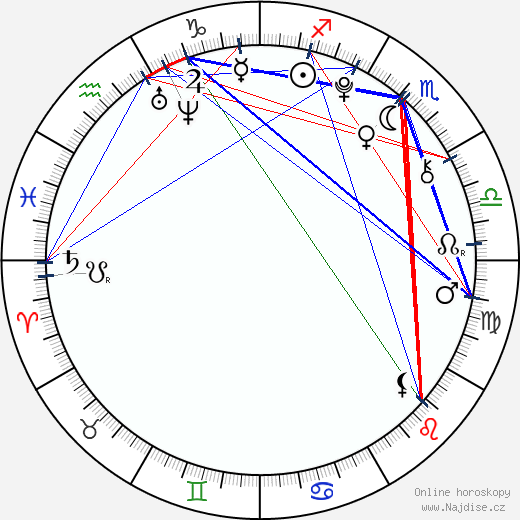 Teala Dunn wikipedie wiki 2023, 2024 horoskop