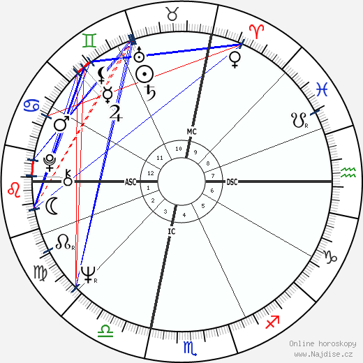Ted Kaczynski wikipedie wiki 2022, 2023 horoskop