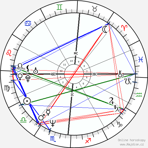Ted Kennedy Jr. wikipedie wiki 2023, 2024 horoskop