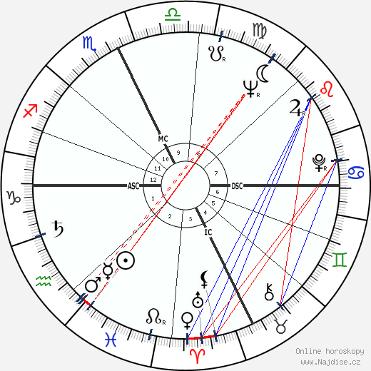 Ted Kennedy wikipedie wiki 2023, 2024 horoskop