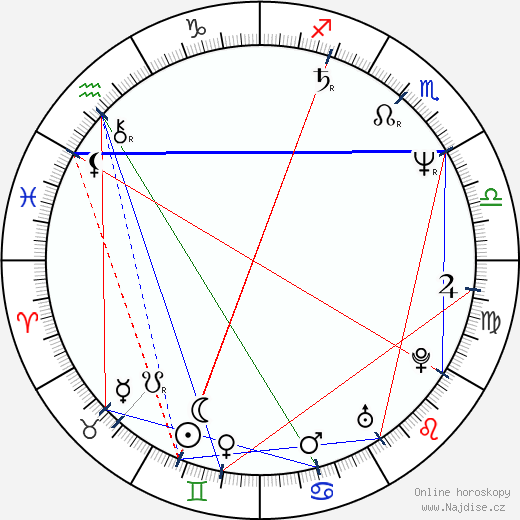 Ted Levine wikipedie wiki 2023, 2024 horoskop