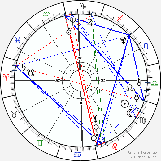 Tegan Lane wikipedie wiki 2023, 2024 horoskop