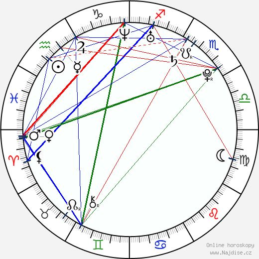 Tegan Moss wikipedie wiki 2023, 2024 horoskop