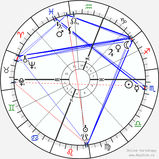 Teixeira de Pascoaes wikipedie wiki 2023, 2024 horoskop
