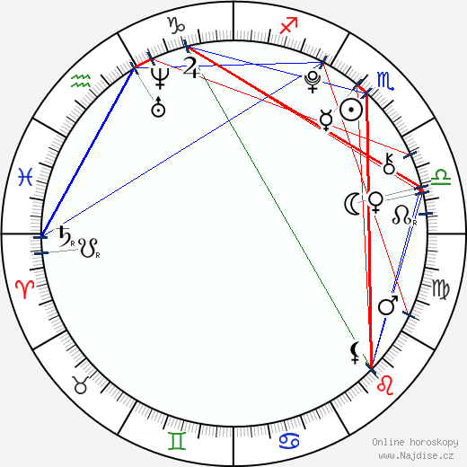 Telana Lynum wikipedie wiki 2023, 2024 horoskop