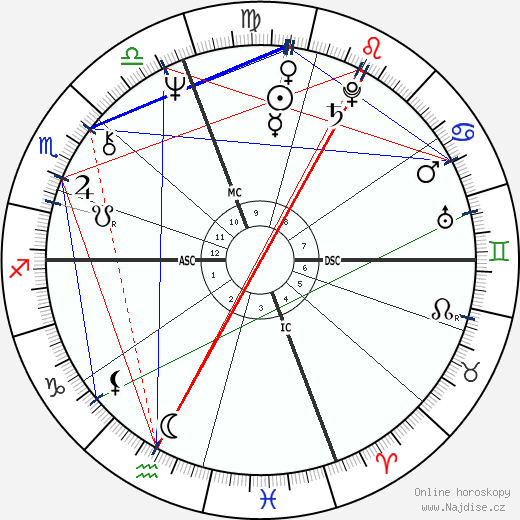 Temple Grandin wikipedie wiki 2023, 2024 horoskop