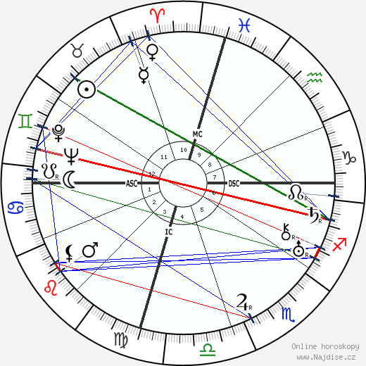 Teodósio de Gouveia wikipedie wiki 2023, 2024 horoskop