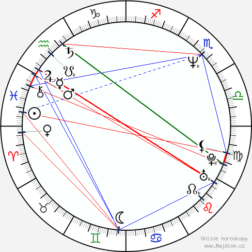Terence Blanchard wikipedie wiki 2023, 2024 horoskop