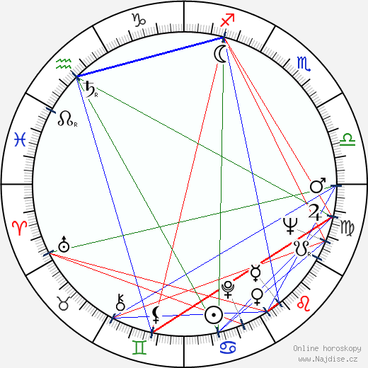 Terence Cooper wikipedie wiki 2023, 2024 horoskop