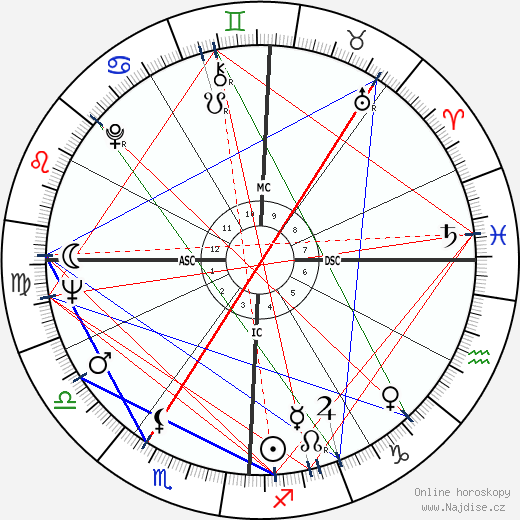 Terence Hallinan wikipedie wiki 2023, 2024 horoskop