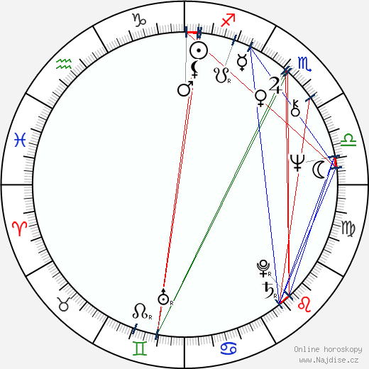 Terence Knox wikipedie wiki 2023, 2024 horoskop