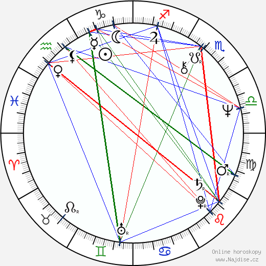Teresa Graves wikipedie wiki 2023, 2024 horoskop