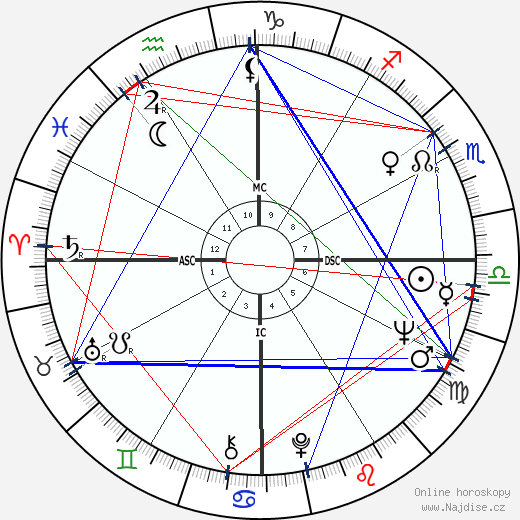 Teresa Heinz Kerry wikipedie wiki 2023, 2024 horoskop