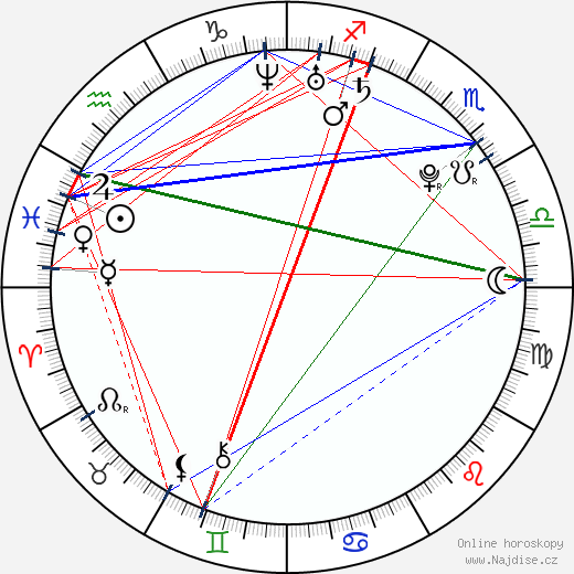 Teresa Palmer wikipedie wiki 2023, 2024 horoskop