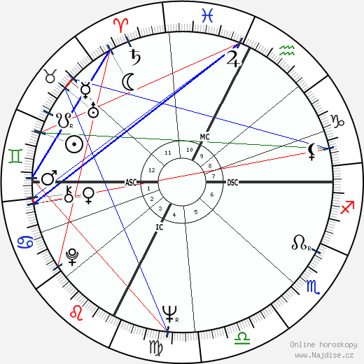 Teresa Stratas wikipedie wiki 2023, 2024 horoskop