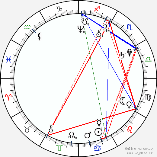Tereza Černochová wikipedie wiki 2023, 2024 horoskop