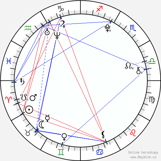 Tereza Jochcová wikipedie wiki 2023, 2024 horoskop