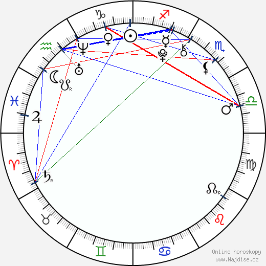 Tereza Kašparová wikipedie wiki 2023, 2024 horoskop