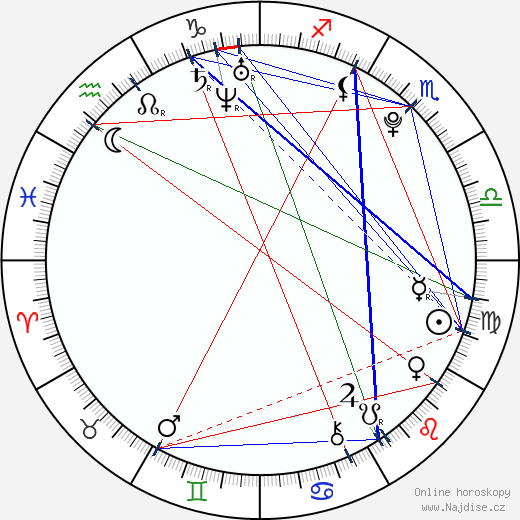 Tereza Kocinová wikipedie wiki 2023, 2024 horoskop