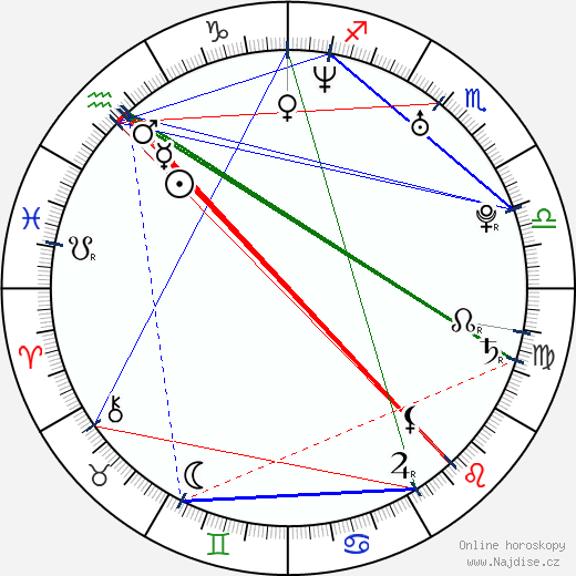 Tereza Nekudová wikipedie wiki 2023, 2024 horoskop