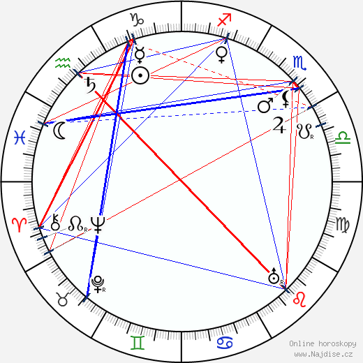 Terezie Brzková wikipedie wiki 2023, 2024 horoskop