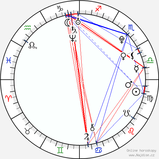 Terezie Kovalová wikipedie wiki 2023, 2024 horoskop