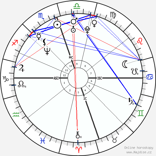 Terrell Davis wikipedie wiki 2023, 2024 horoskop