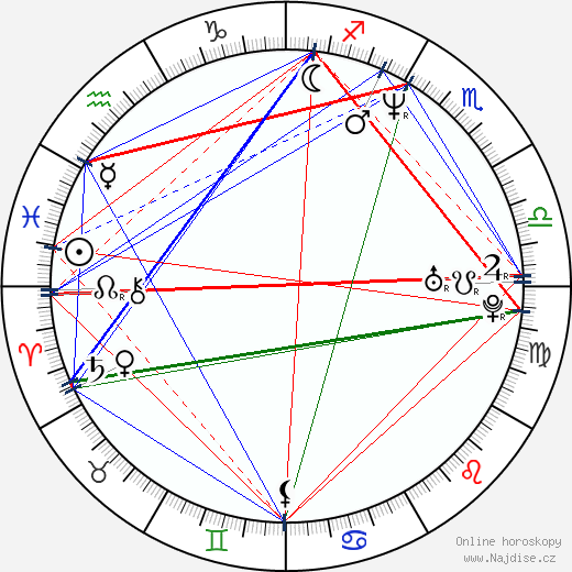 Terrence Howard wikipedie wiki 2023, 2024 horoskop