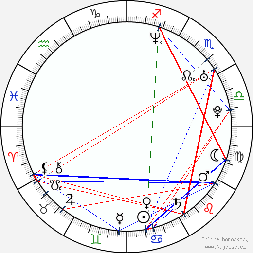 Terri Kwan wikipedie wiki 2023, 2024 horoskop
